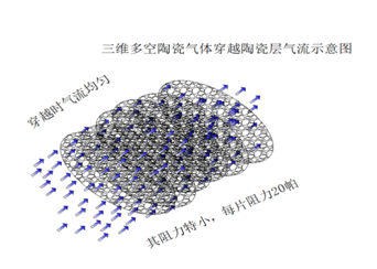 上海鸿来环保设备有限公司